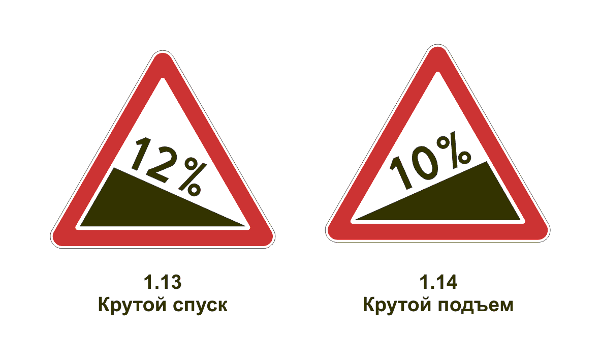 Предупреждающие знаки информируют водителей о характере опасности и  расположении опасного участка дороги, движение по которому требует принять  меры, соответствующие обстановке